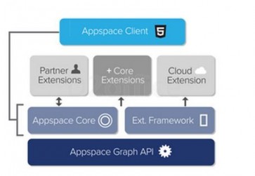 Cisco AppSpace Pro