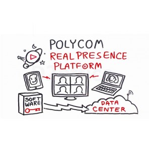 Polycom RealPresence One