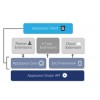 Cisco AppSpace Pro